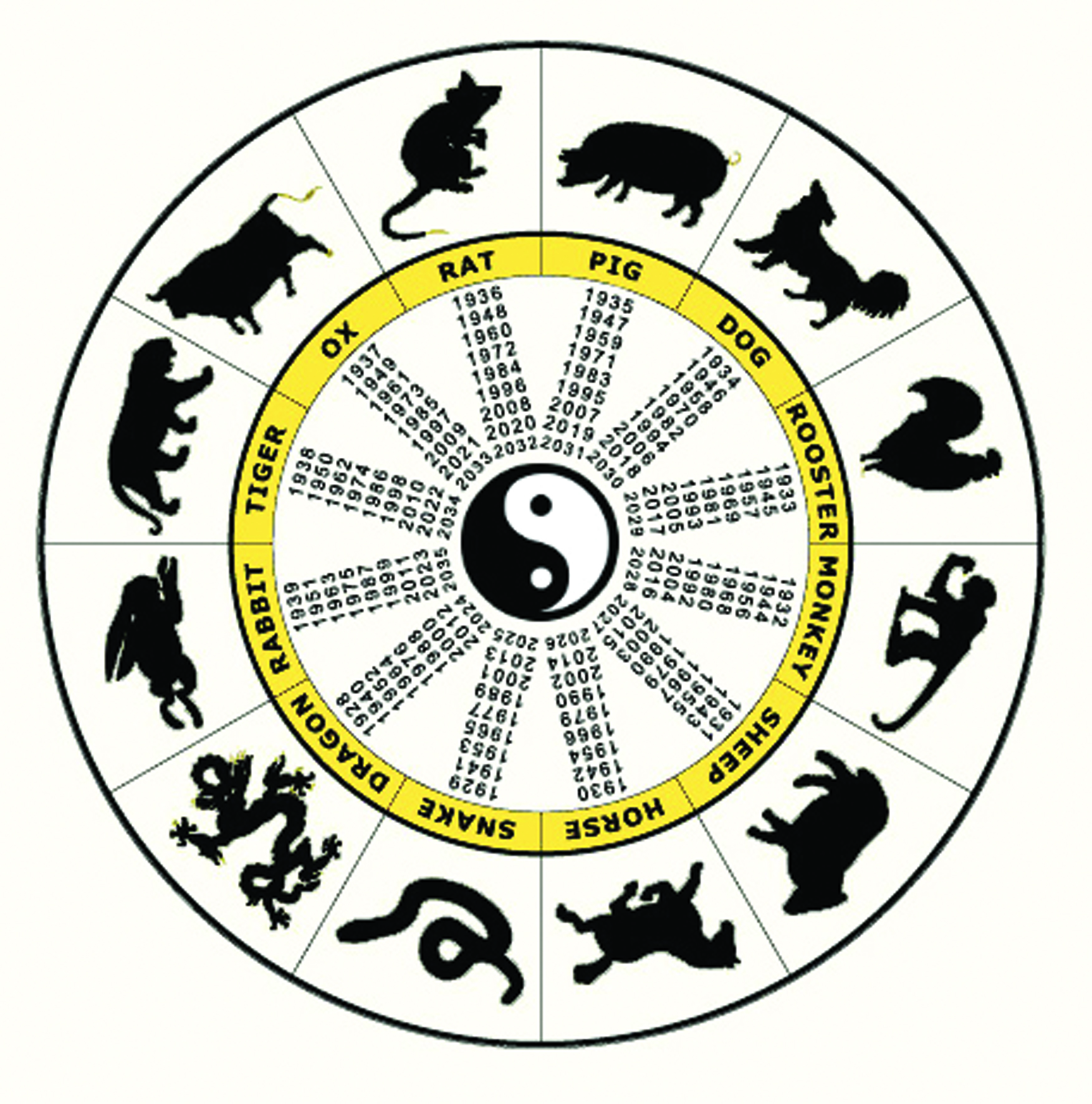 Символ Года По Китайскому Гороскопу