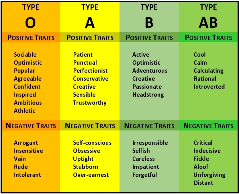 Negative blood personality o type Pros and