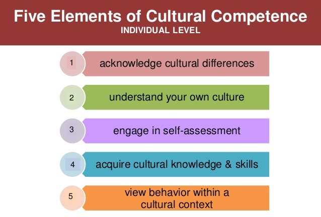 cultural-competency-rules-what-health-providers-must-know-healthcare