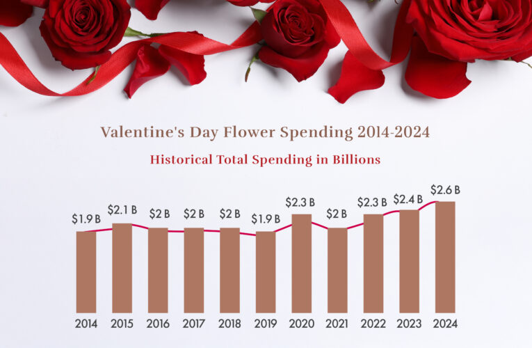 Valentine’s Day: Love, Money, and the Planet